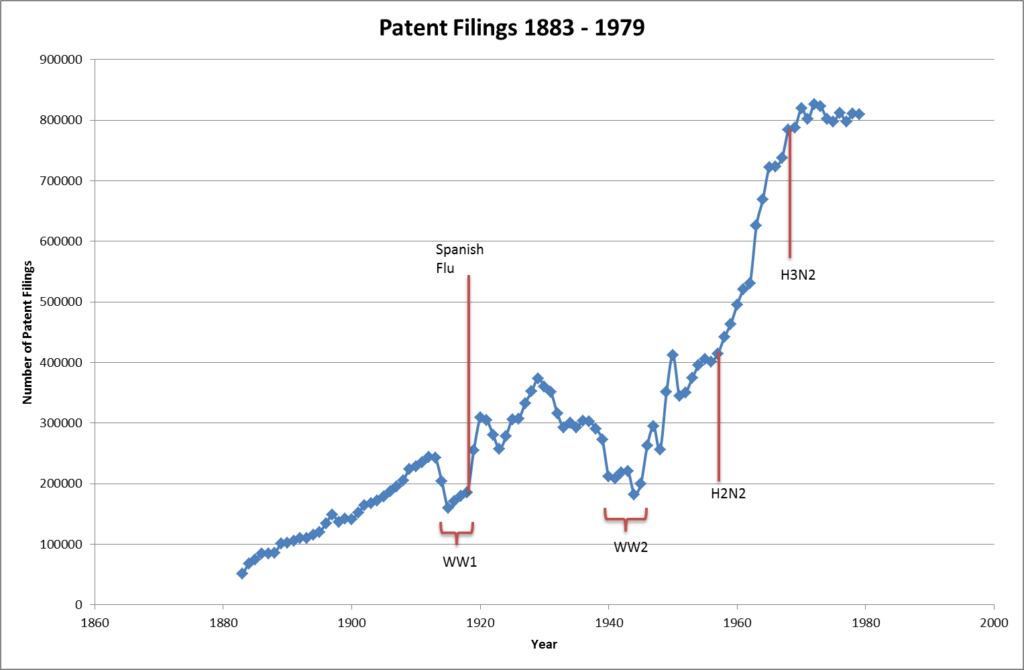 Patent Filings 1883-1979